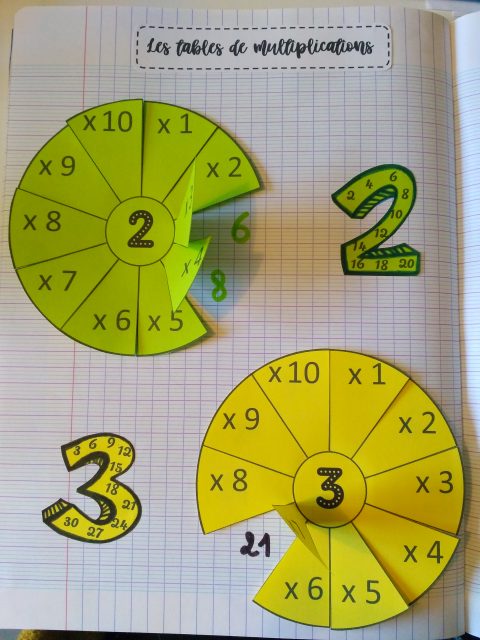 Toutes les Tables de multiplication à Imprimer (plusieurs coloris)