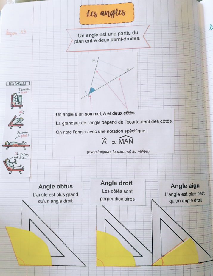 Les angles droits -CE2-CM1 