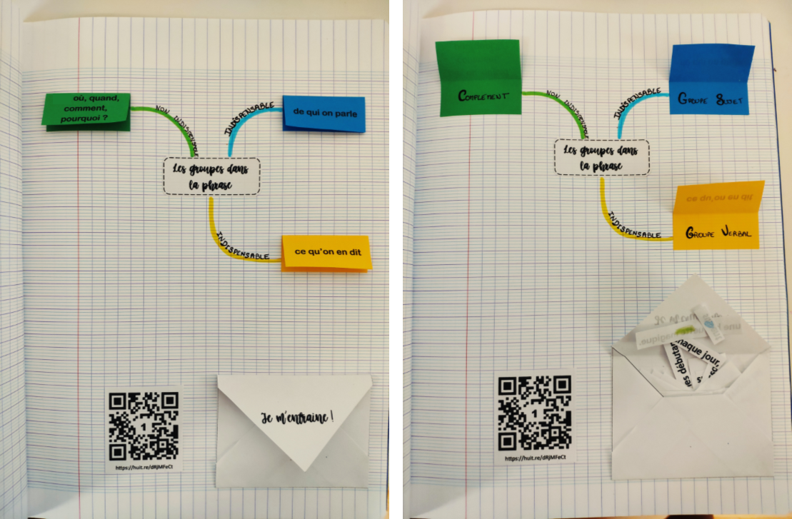 Carte mentale : affichages de conjugaison (CM1, CM2)