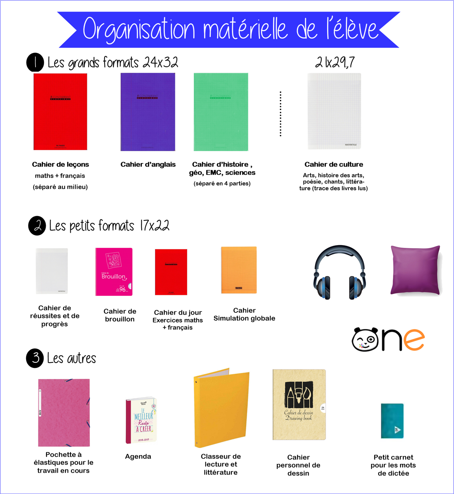 Liste des fournitures, tous niveaux – Le Blogolettres