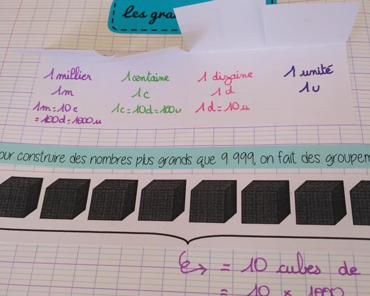 Lecon A Manipuler Sur Les Grands Nombres Tablettes Pirouettes